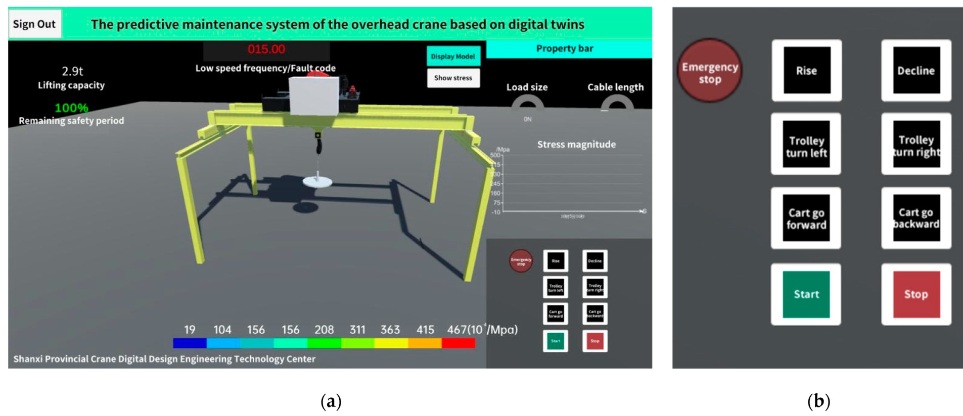 Dashboard showing remote overhead crane monitoring alerts and status
